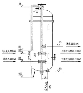 水處理設(shè)備生產(chǎn)廠(chǎng)家,過(guò)濾器,一體化污水設(shè)備,湖南廢水處理