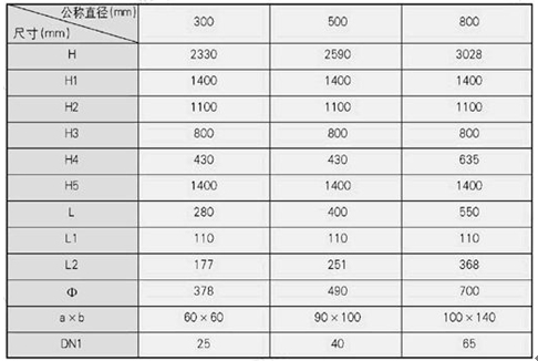 水處理設(shè)備生產(chǎn)廠(chǎng)家,過(guò)濾器,一體化污水設(shè)備,湖南廢水處理